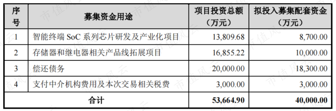 （来源：公司公告）