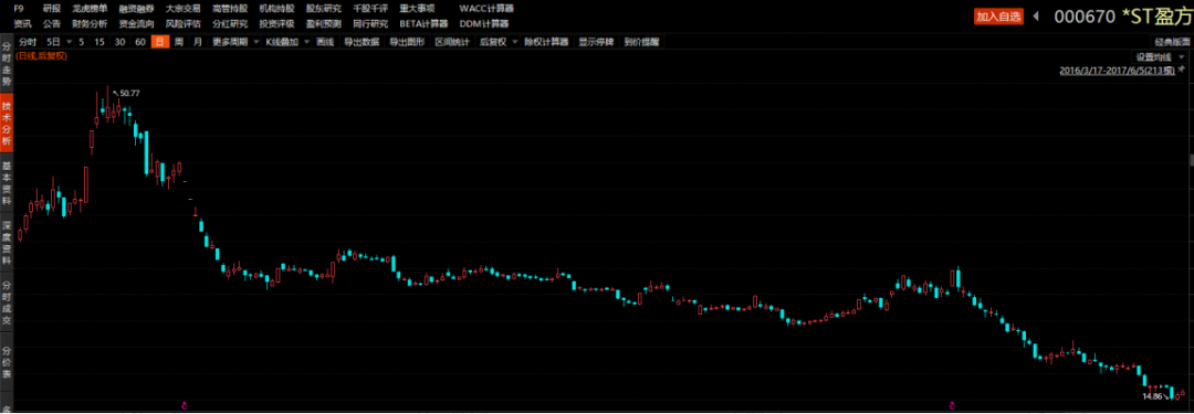 （来源：choice金融终端）