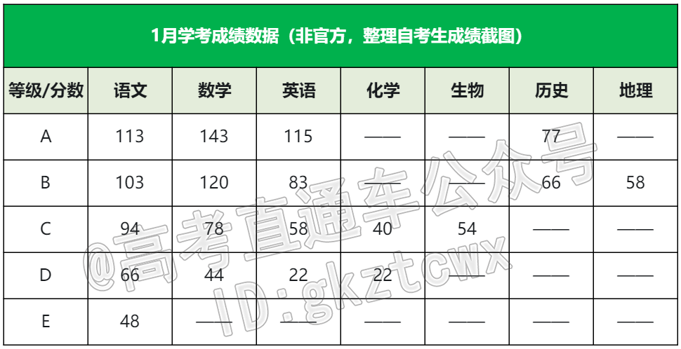 驾照考试科目合格分数 各科目考试多少分及格