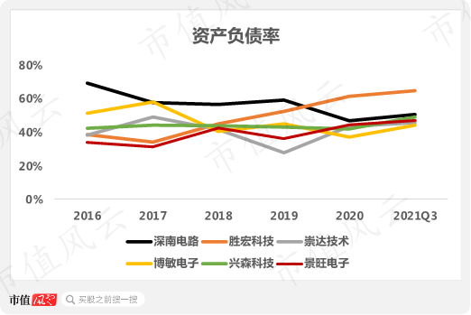 （来源：2021三季报）