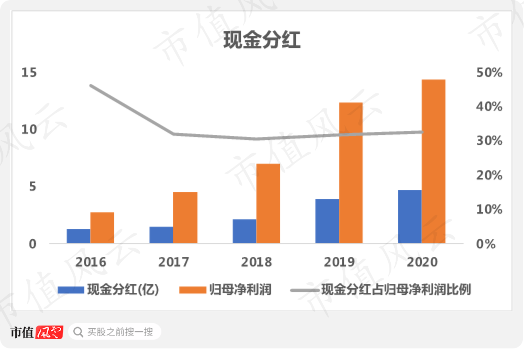 （来源：2020年报）