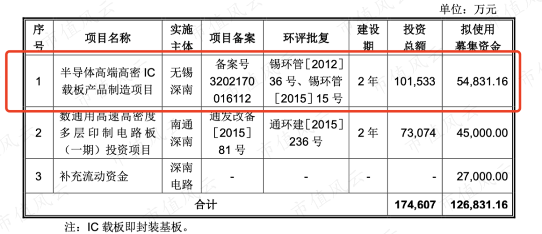 （来源：公司公告）