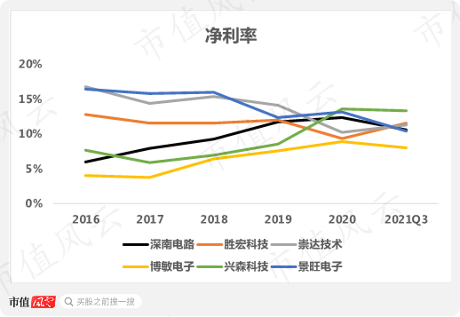 （来源：2021年三季报）