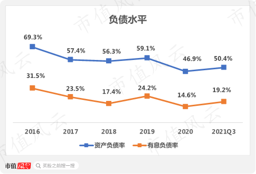 （来源：2020年三季报）