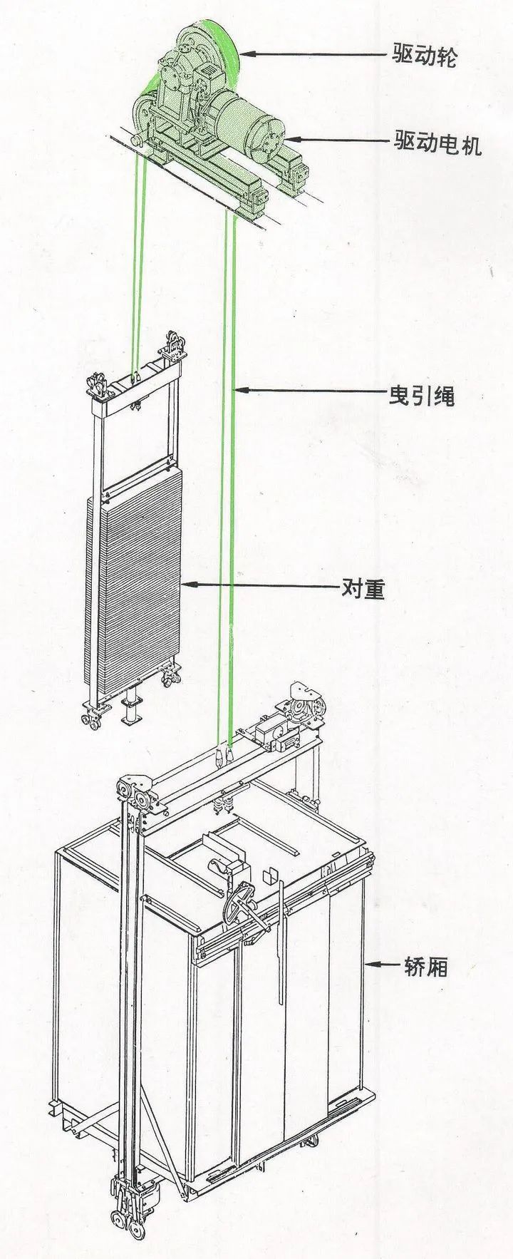 住宅项目选择电梯如何做到性价比最高