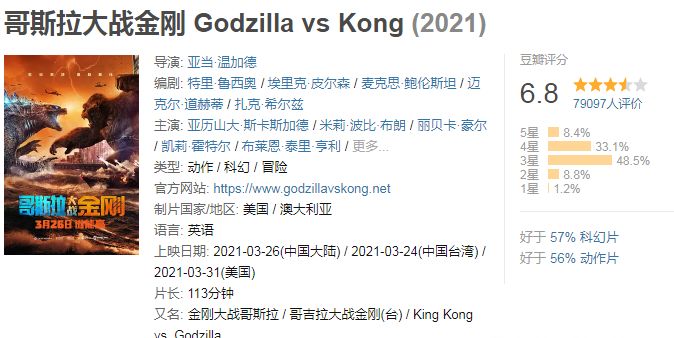 哥斯拉大战金刚票房超1亿美元中国贡献60