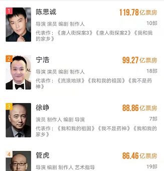 中国最牛导演所有电影总票房只有114亿却能名扬国际