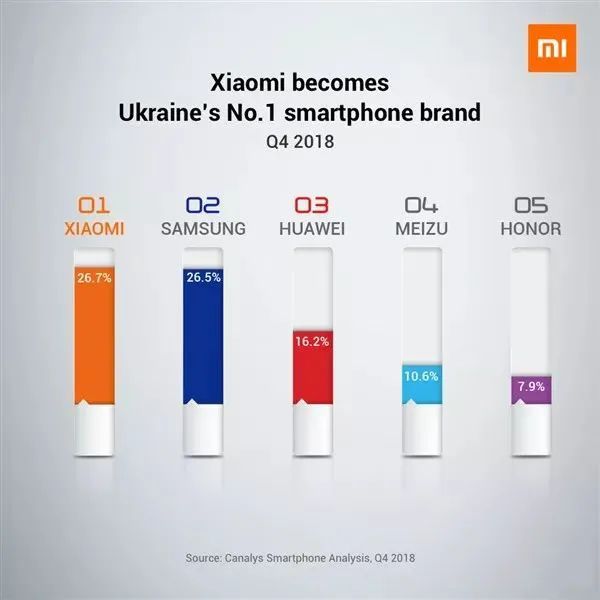 乌克兰战争受伤最大的中国科技企业有哪些？休闲区蓝鸢梦想 - Www.slyday.coM