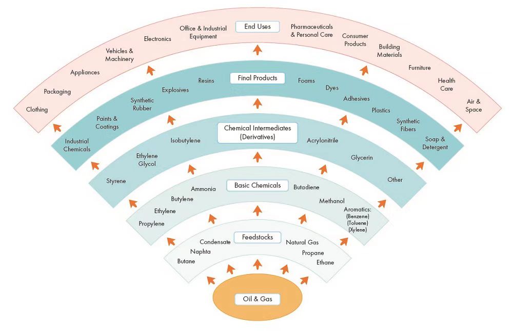 俄乌局势变化后，部分化妆品基础原材料已涨价两成休闲区蓝鸢梦想 - Www.slyday.coM