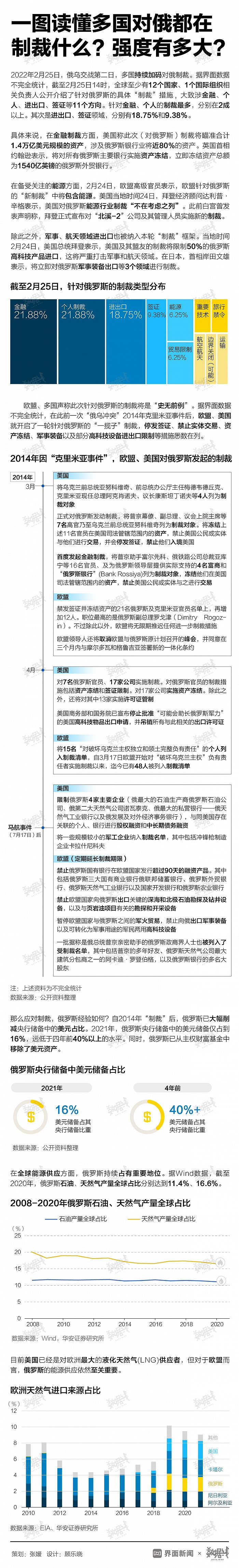 白宫：拜登签署备忘录向乌克兰提供紧急军事援助