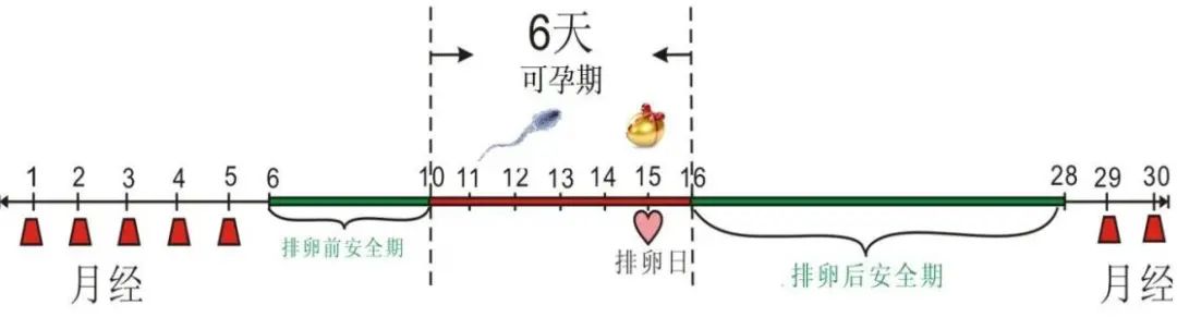 这都可以？（女生假装怀孕骗前男友放手）用假怀孕骗前男友复合 第10张