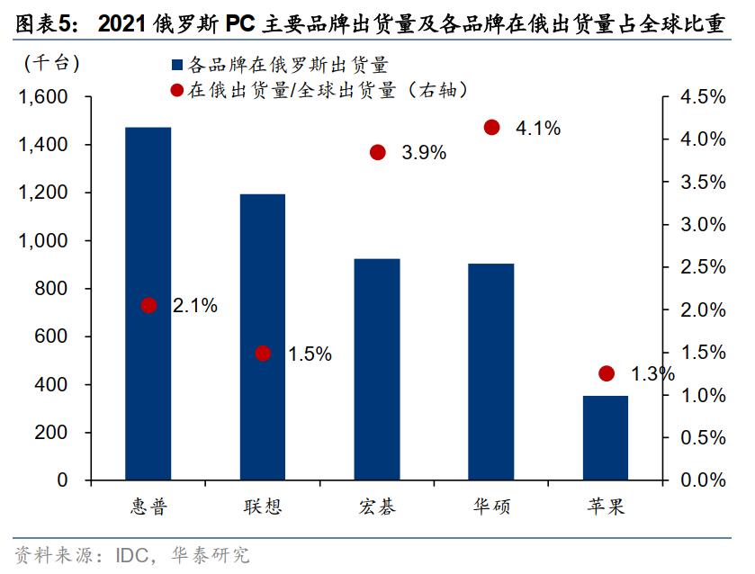 乌克兰战争受伤最大的中国科技企业有哪些？休闲区蓝鸢梦想 - Www.slyday.coM