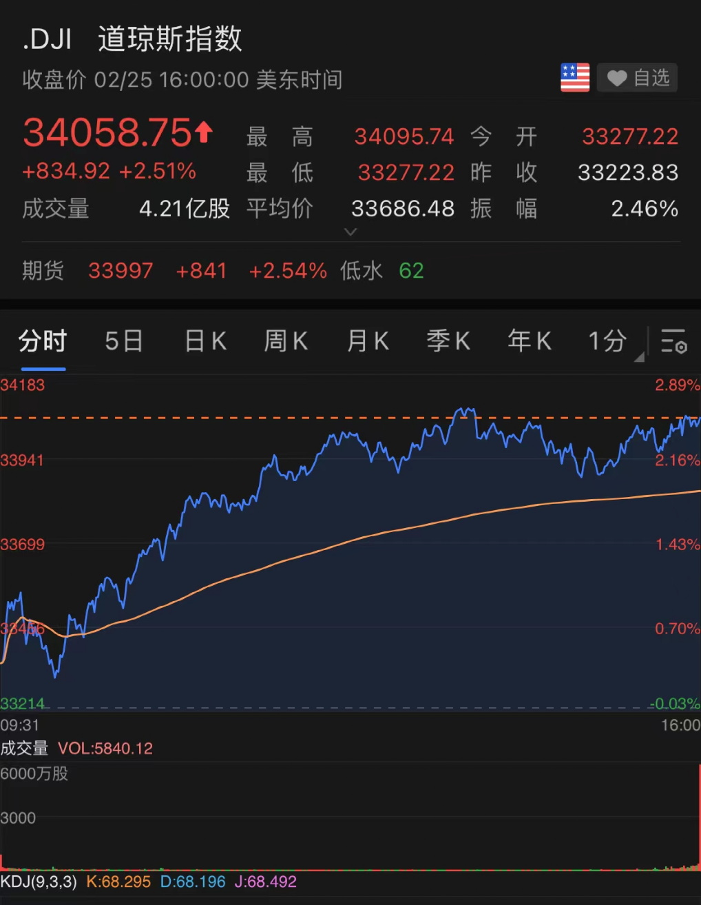 再拉防空警报！基辅市内激烈交火，俄罗斯：821个乌克兰军事基础设施瘫痪！中国驻乌克兰大使馆最新提醒休闲区蓝鸢梦想 - Www.slyday.coM