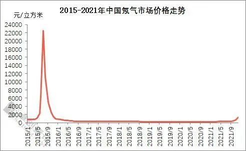 数据来源：卓创资讯