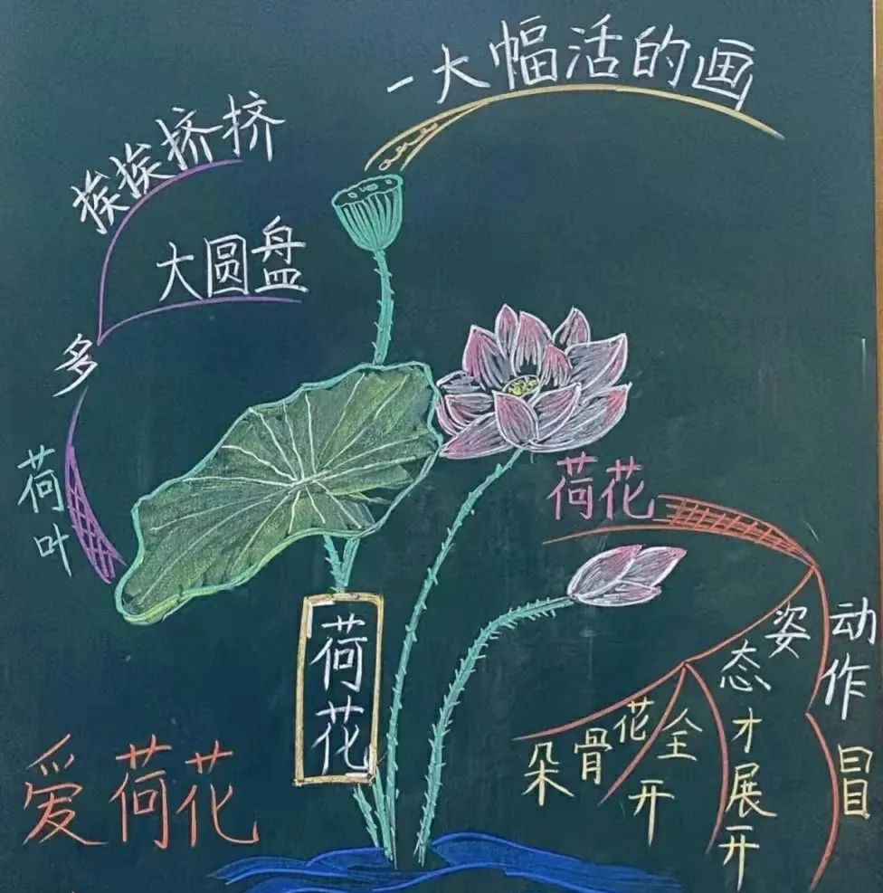小学语文老师板书绝了，粉笔画惟妙惟肖，网友：学生不想上课都难休闲区蓝鸢梦想 - Www.slyday.coM