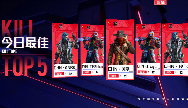 中国队成功卫冕和平精英kei国际赛落幕风度9连暴走登顶战神榜