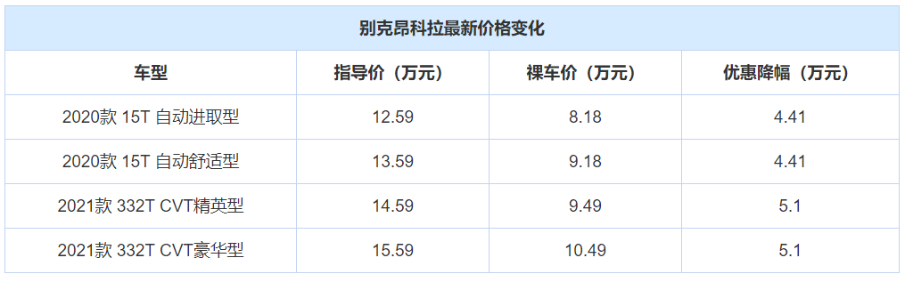 丰田也能有将近2万优惠？盘点3款优惠大的合资小型SUV