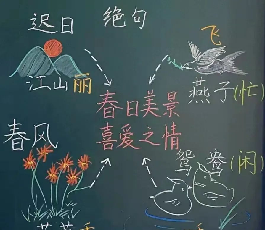 小学语文老师板书绝了，粉笔画惟妙惟肖，网友：学生不想上课都难休闲区蓝鸢梦想 - Www.slyday.coM