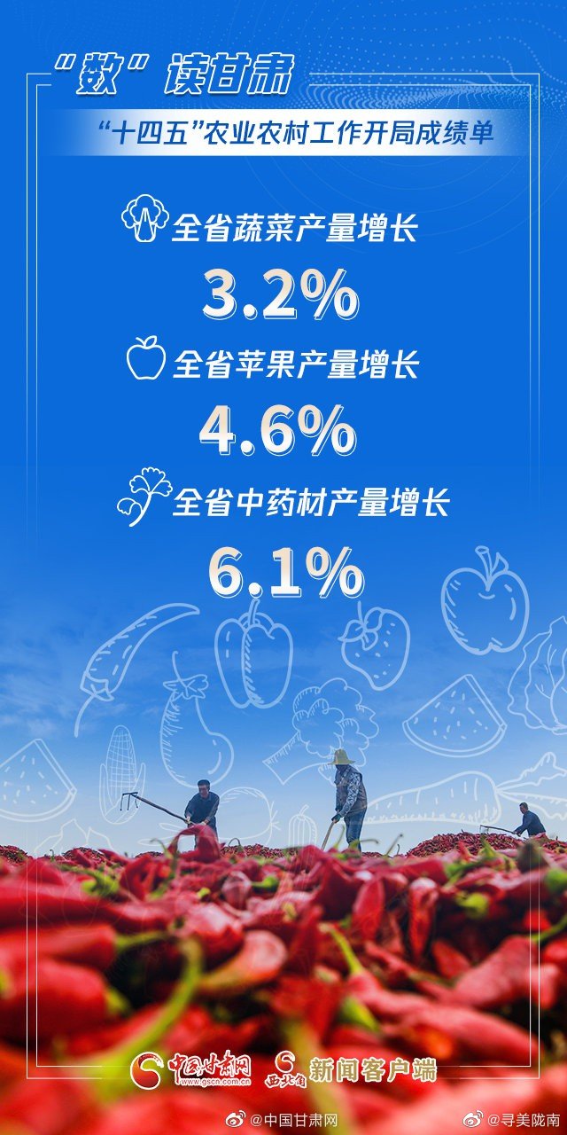 海报丨数读甘肃十四五农业农村工作开局成绩单