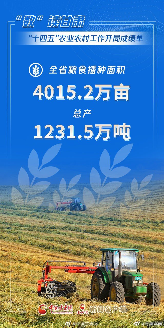海报丨数读甘肃十四五农业农村工作开局成绩单