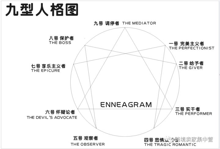 跨境公司,光是笔试题就有3个小时,其中前一个半小时是"九型人格测试"