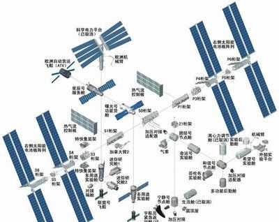 美国将对俄罗斯实施太空制裁，俄方：国际空间站或将坠落欧美休闲区蓝鸢梦想 - Www.slyday.coM