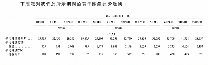 图片来源：招股书