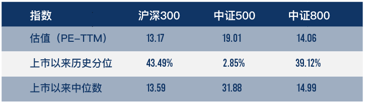 （数据来源：wind，截至2022年2月25日，风险提示：我国股市运作时间较短，不能反映证券市场发展的所有阶段。）