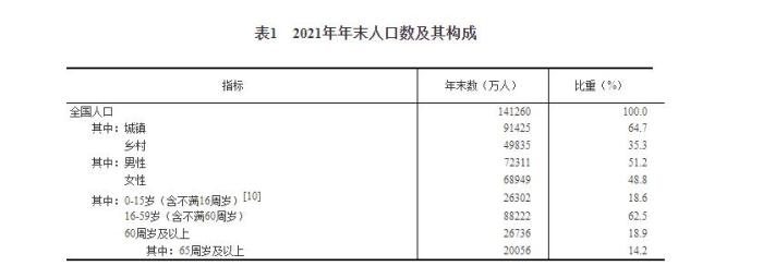人口出生数据_国家统计局:2021年我国出生人口1062万人