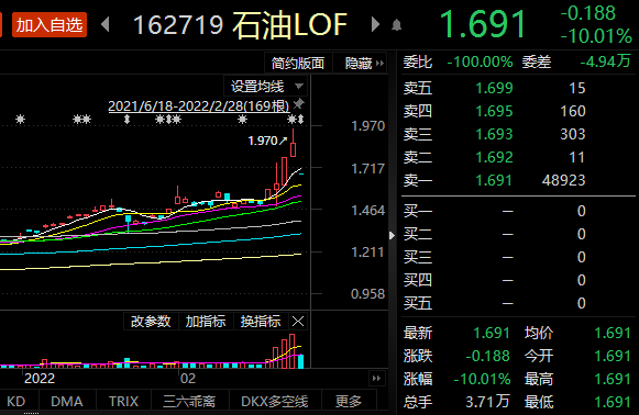 “原油基金溢价近20%，公募提示风险！后市怎么走？