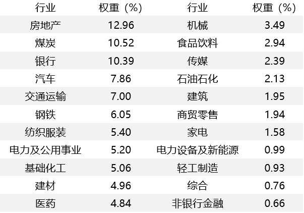 数据来源：Wind，截至2022年1月18日。