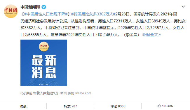 中国男性人口出现下降，我国男比女多3362万人休闲区蓝鸢梦想 - Www.slyday.coM