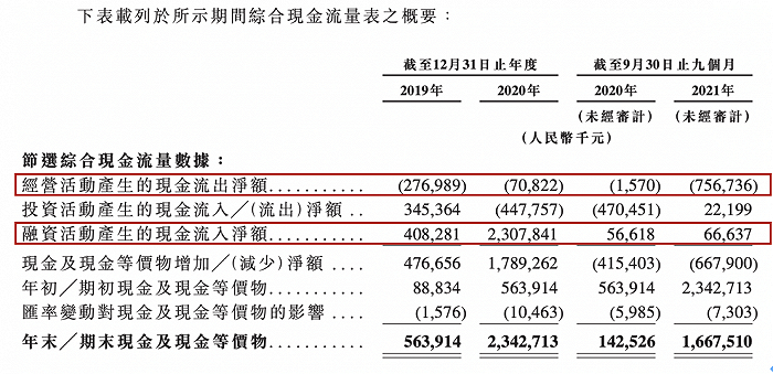 图片来源：招股书