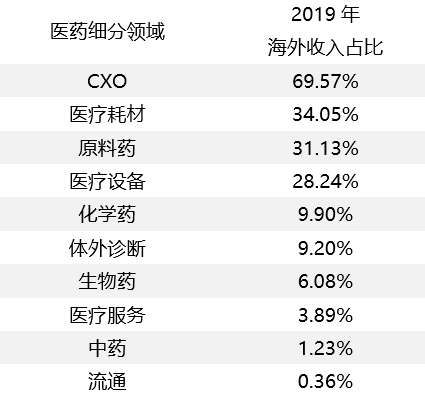 资料来源：Wind，海通证券研究所。