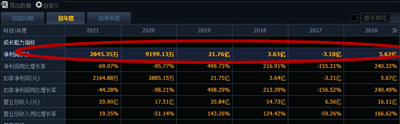 “养猪、养鸡“双轮驱动”却“双轮都废” 益生股份将何去何从？