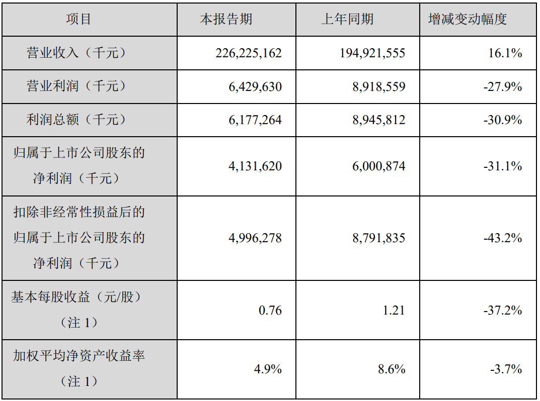 数据来源：公司2021年业绩快报