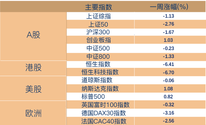 （数据来源：Wind，截至2022年2月25日。风险提示：我国股市运作时间较短，不能反映证券市场发展的所有阶段。）