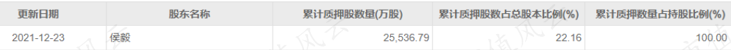 (数据来源:Choice)