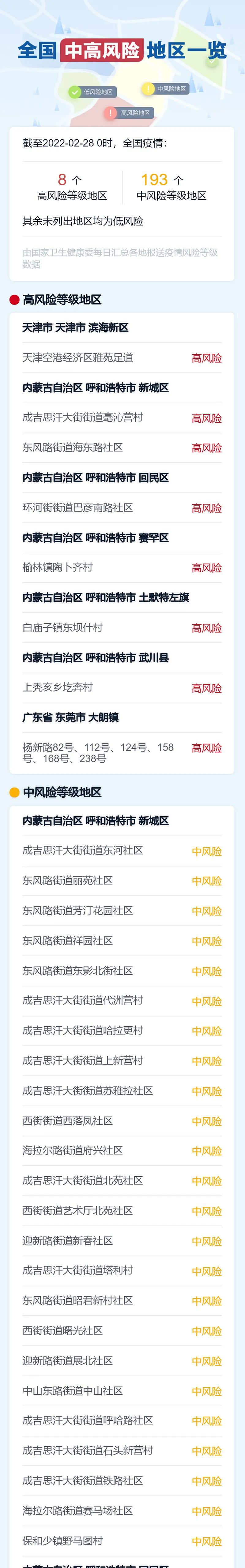 浙江昨天无新增确诊病例附全国中高风险地区一览