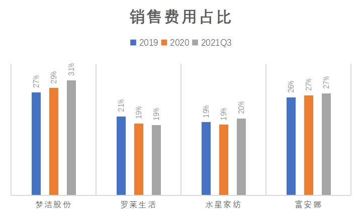 图片来源：Wind、界面新闻研究部