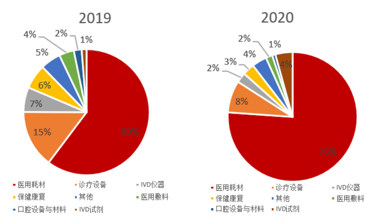 资料来源：众成医械、招商银行研究院