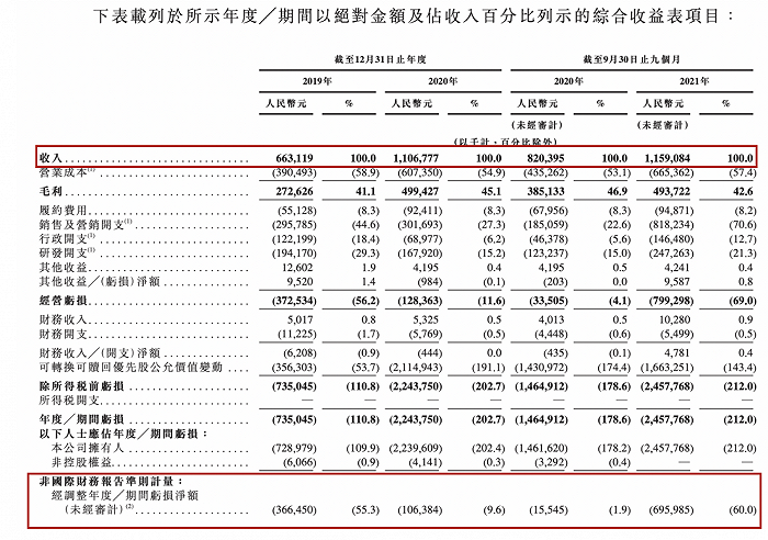 图片来源：招股书