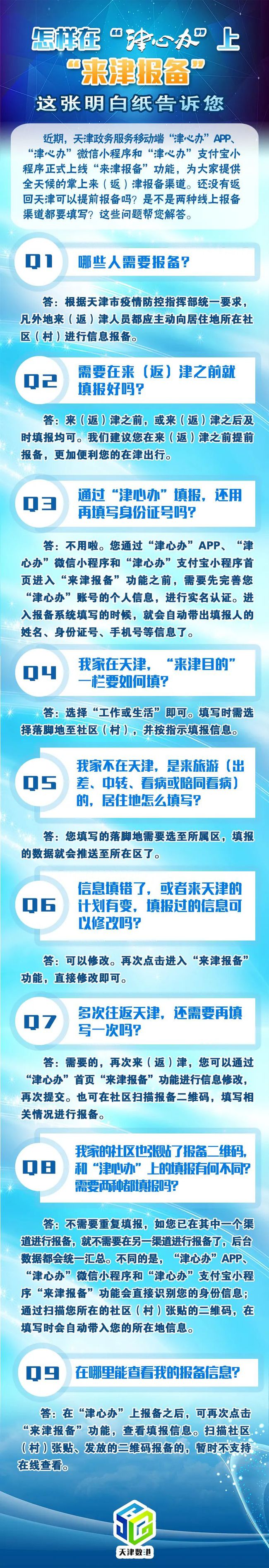 俄乌谈判最新进展！“来津报备”调整！香港单日新增超2万！休闲区蓝鸢梦想 - Www.slyday.coM