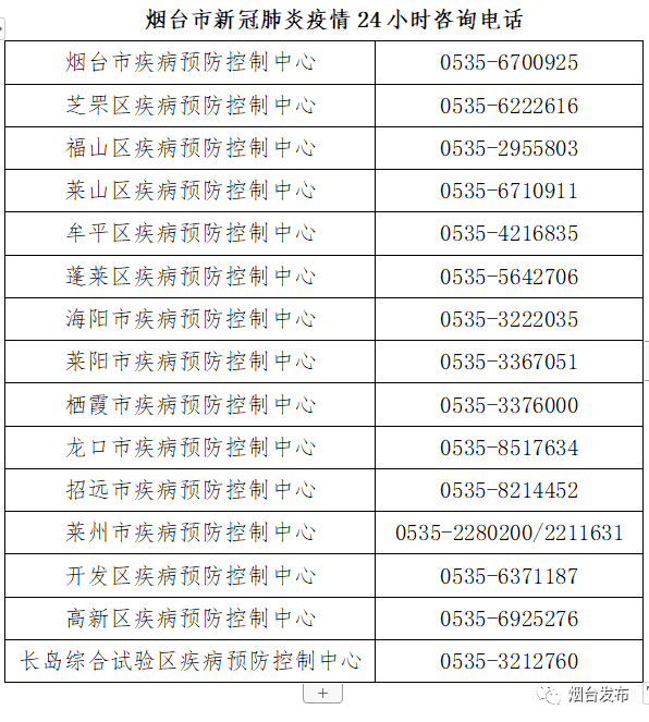 烟台发现1例无症状感染者！乘坐过这趟动车！休闲区蓝鸢梦想 - Www.slyday.coM