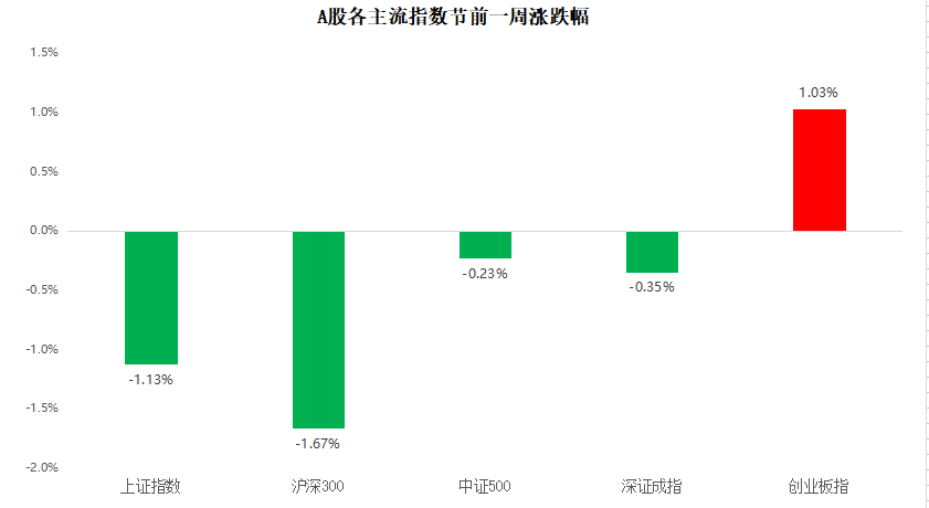 “【一周聚焦】市场仍将遵循稳增长路径，价值股偏好或将增强