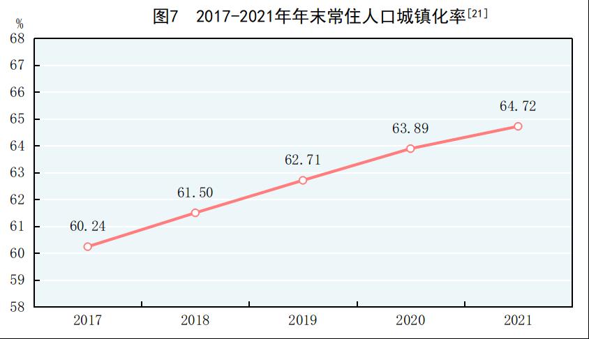 减少了46万！中国男性人口近60年首次减少，年末全国人口141260万人休闲区蓝鸢梦想 - Www.slyday.coM