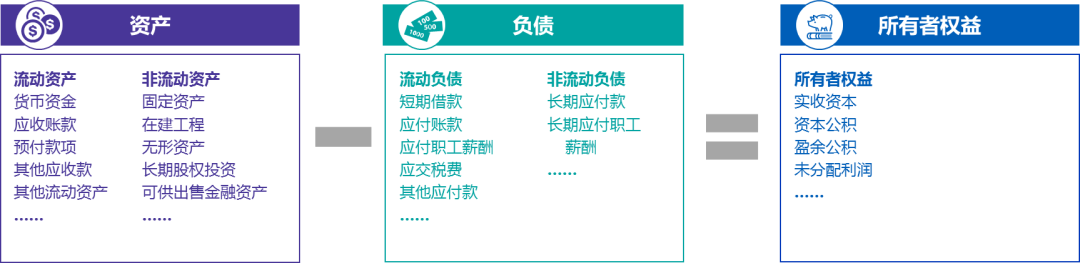 “福利丨读懂上市公司报告：走进资产负债表（上）