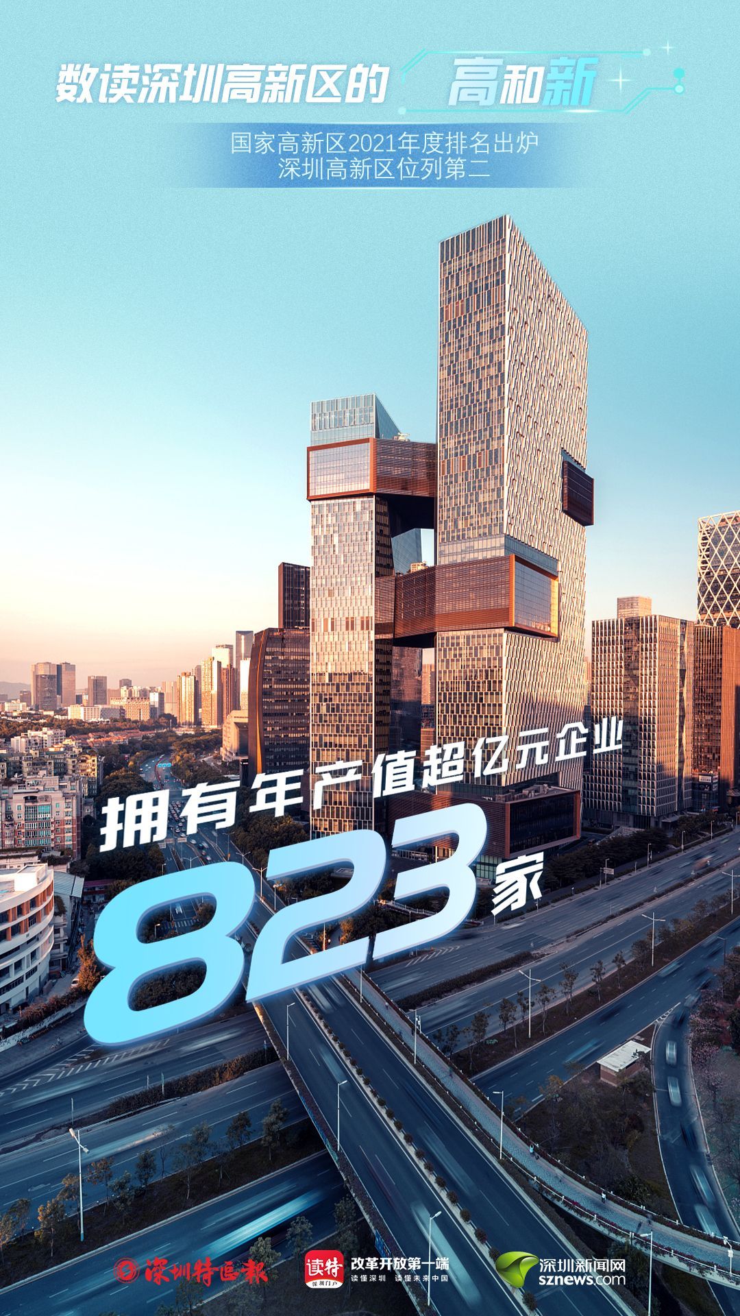 除特别说明外，以上数据为2020年统计数据，来源于深圳市科创委。