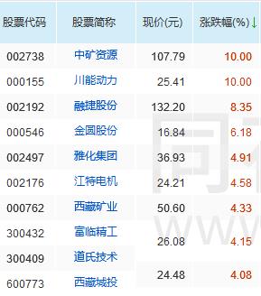 工信部称加快锂资源开发进度 锂价高位有望延续？