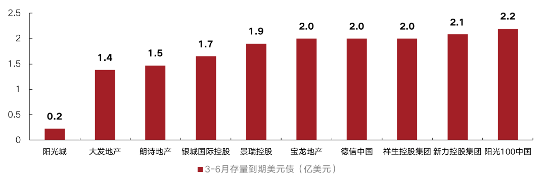 数据来源：克而瑞证券研究院 Bloomberg